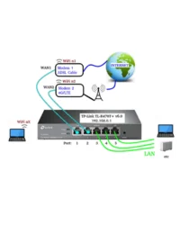 Balanceador De Carga De Banda Ancha Router Tp-link T-R470t+